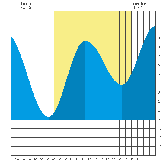 Pete Dahl Slough tide chart for Friday, September 17, 2021