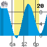 Pete Dahl Slough tide chart for Monday, September 20, 2021