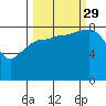 Pete Dahl Slough tide chart for Wednesday, September 29, 2021