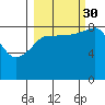 Pete Dahl Slough tide chart for Thursday, September 30, 2021