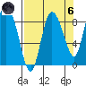 Pete Dahl Slough tide chart for Monday, September 6, 2021