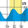 Pete Dahl Slough tide chart for Friday, October 15, 2021