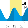 Pete Dahl Slough tide chart for Saturday, October 16, 2021