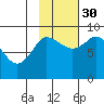 Pete Dahl Slough tide chart for Saturday, October 30, 2021