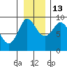 Pete Dahl Slough tide chart for Saturday, November 13, 2021