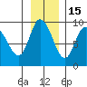 Pete Dahl Slough tide chart for Monday, November 15, 2021