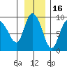 Pete Dahl Slough tide chart for Tuesday, November 16, 2021