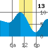 Pete Dahl Slough tide chart for Thursday, January 13, 2022