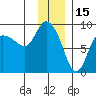 Pete Dahl Slough tide chart for Saturday, January 15, 2022