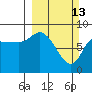 Pete Dahl Slough tide chart for Sunday, March 13, 2022