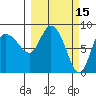 Pete Dahl Slough tide chart for Tuesday, March 15, 2022