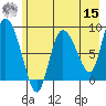 Pete Dahl Slough tide chart for Sunday, May 15, 2022