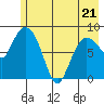 Pete Dahl Slough tide chart for Saturday, May 21, 2022