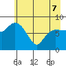 Pete Dahl Slough tide chart for Saturday, May 7, 2022