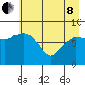 Pete Dahl Slough tide chart for Sunday, May 8, 2022