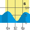 Pete Dahl Slough tide chart for Monday, June 6, 2022