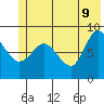 Pete Dahl Slough tide chart for Thursday, June 9, 2022