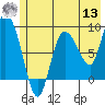 Pete Dahl Slough tide chart for Wednesday, July 13, 2022