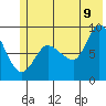Pete Dahl Slough tide chart for Saturday, July 9, 2022