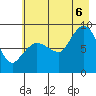 Pete Dahl Slough tide chart for Saturday, August 6, 2022