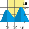 Pete Dahl Slough tide chart for Thursday, September 15, 2022