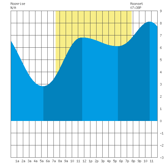 Pete Dahl Slough tide chart for Tuesday, September 20, 2022