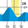 Pete Dahl Slough tide chart for Monday, January 16, 2023