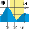 Pete Dahl Slough tide chart for Tuesday, March 14, 2023