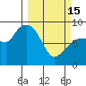 Pete Dahl Slough tide chart for Wednesday, March 15, 2023