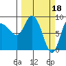 Pete Dahl Slough tide chart for Saturday, March 18, 2023