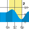 Pete Dahl Slough tide chart for Thursday, March 2, 2023