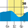 Pete Dahl Slough tide chart for Thursday, March 30, 2023