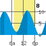 Pete Dahl Slough tide chart for Wednesday, March 8, 2023