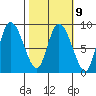 Pete Dahl Slough tide chart for Thursday, March 9, 2023