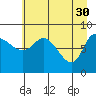 Pete Dahl Slough tide chart for Sunday, April 30, 2023