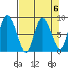 Pete Dahl Slough tide chart for Thursday, April 6, 2023