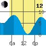 Pete Dahl Slough tide chart for Friday, May 12, 2023