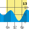 Pete Dahl Slough tide chart for Saturday, May 13, 2023