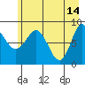 Pete Dahl Slough tide chart for Sunday, May 14, 2023