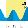 Pete Dahl Slough tide chart for Monday, May 15, 2023