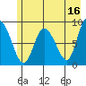 Pete Dahl Slough tide chart for Tuesday, May 16, 2023