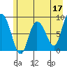 Pete Dahl Slough tide chart for Wednesday, May 17, 2023
