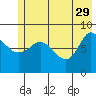 Pete Dahl Slough tide chart for Monday, May 29, 2023