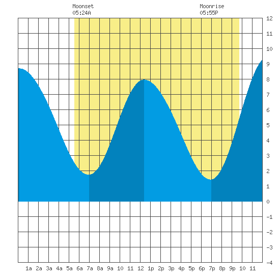 Pete Dahl Slough tide chart for Tuesday, May 2, 2023