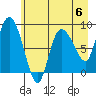 Pete Dahl Slough tide chart for Saturday, May 6, 2023