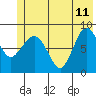 Pete Dahl Slough tide chart for Sunday, June 11, 2023