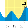 Pete Dahl Slough tide chart for Monday, June 12, 2023