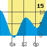 Pete Dahl Slough tide chart for Thursday, June 15, 2023