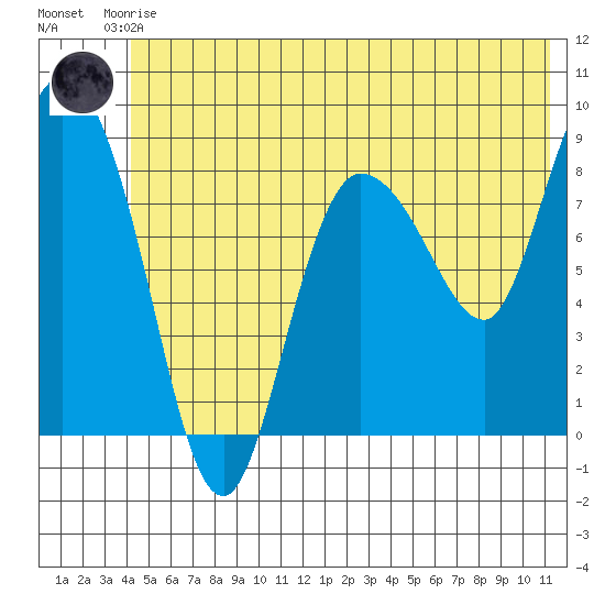 Pete Dahl Slough tide chart for Saturday, June 17, 2023