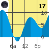 Pete Dahl Slough tide chart for Saturday, June 17, 2023